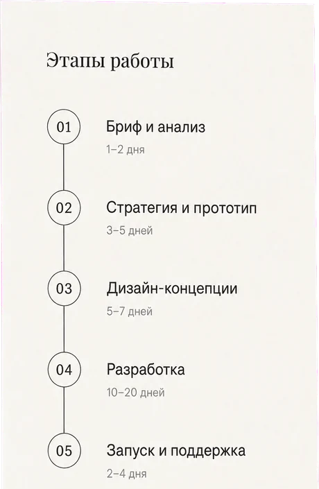 Карточка этапов работы